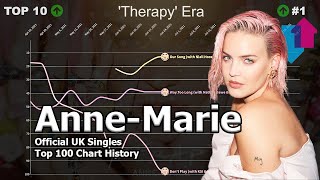 Anne-Marie | UK Official Singles Top 100 Chart History (2015-2021)