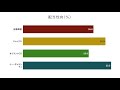 株主優待銘柄で大人気の全国保証を同業３銘柄と徹底比較した結果