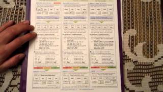 CUBED Assessment Training: DDM Decoding 1