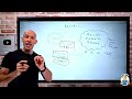 Describe the Purpose of Azure Arc - AZ-900 Certification Course - May 2022 New