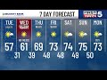 KCTV5 Weather Update