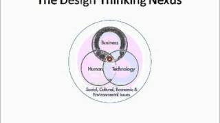 Frameworks for Design Thinking - Stanford Innovation Masters Series