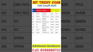 CSAB Counselling 2024 Round 1 Cut-off😳✅ Shocking Increment #csabcounselling #csab