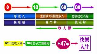 magic美極客 [鍾老師分享] 淺談成功3 創造永續性收入