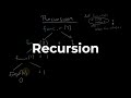 What is Recursion? A Python Example