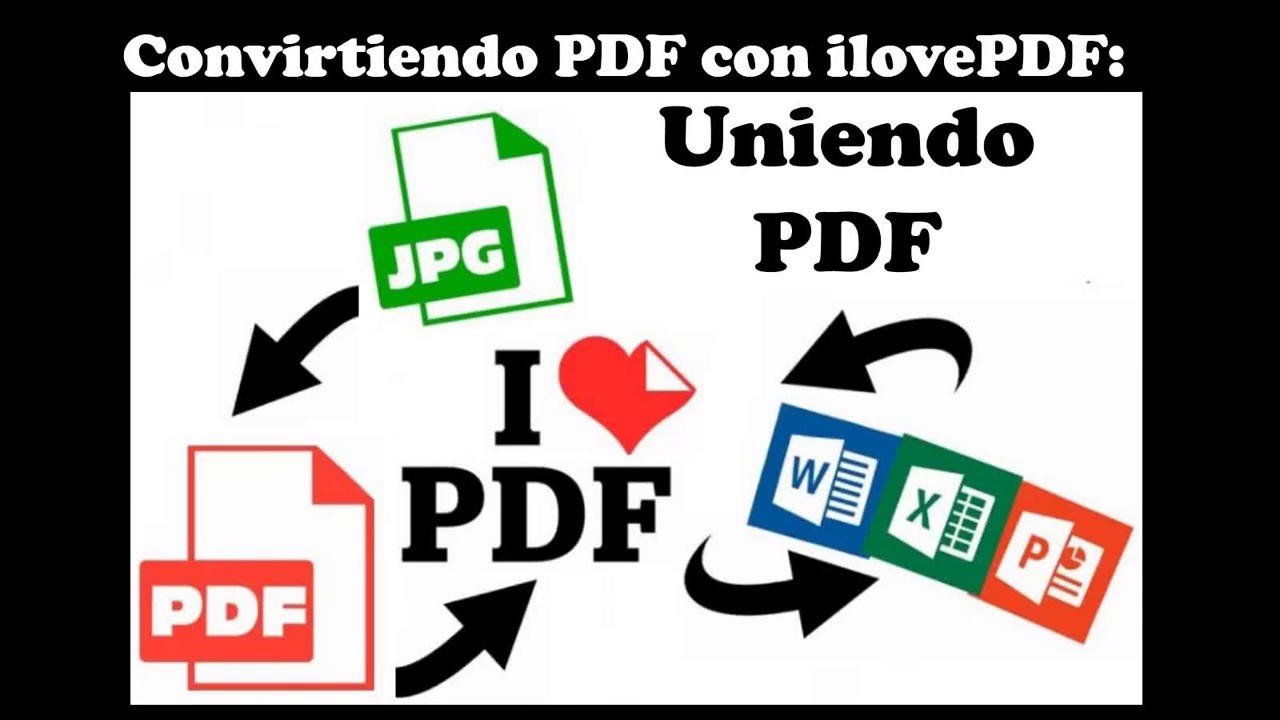 Cómo Unir Varios PDF En Uno Solo Sin Programas En 2020 (paso A Paso ...