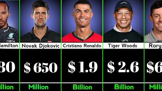 Richest Athletes 2025