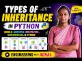 Types of Inheritance in Python for Beginners | Easy Explanation
