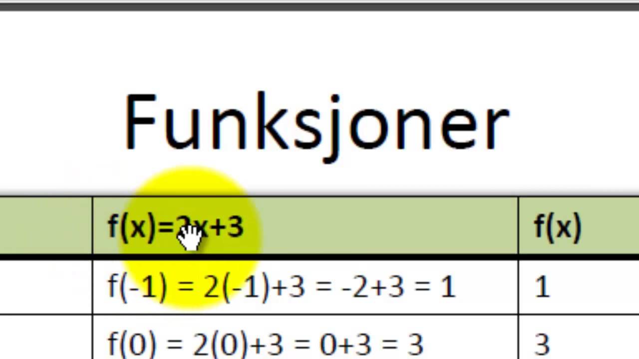 Koordinatsystem-funksjoner Og Grafer - YouTube