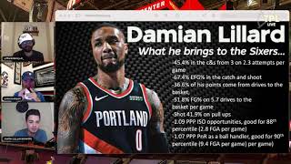 Damian Lillard for Ben Simmons & Players/Picks I Sixers Trade Rumors