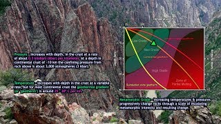 EarthParts #33 - Metamorphism