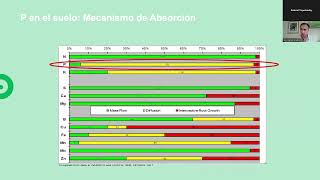 Charla: Nutrición Vegetal - Soluciones en fertilizantes líquidos: O-Phos