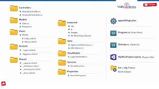 .NET File Structure Explained | ASP.NET Core Project Structure for Beginners & Interviews