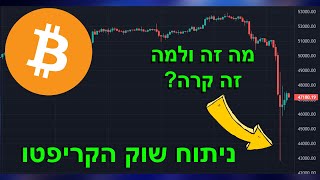 השוק נופל 30% בגלל הביטקוין - סקירה קצרה בנושא