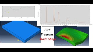 ABAQUS : FRF (Frequency Response Function) in ABAQUS for a sandwich composite Plate 3/4 by Alak