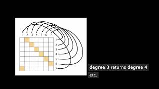 midiGen build_2.2.1 - a generative python patch (info)