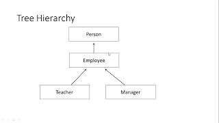 Object Oriented Programming in Java: Inheritance with example