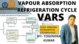 RAC CLASS ON VARS FOR EARLY JOINING STUDENTS 20 11 2024