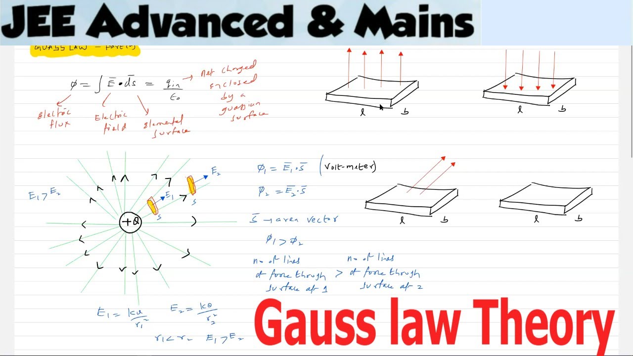 1) Physics | Gauss Law Class 12 | Gauss Law Introduction Theory - YouTube