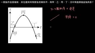 直線運動 【例題】x－t圖斜率的判斷 （108課綱） （選修物理Ⅰ）