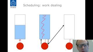 Scheduling of parallel tasks