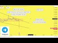 akro prediction 02 jan akro coin price news today crypto technical analysis update price now