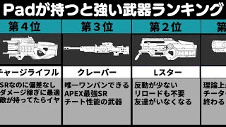 Padプレデターが選ぶシーズン10武器ランキング！【ApexLegends】