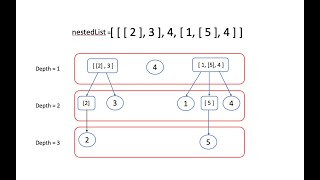 339. Nested List Weight Sum #leetcode