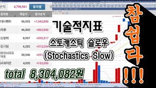 직접 경험!! 통上한가 참쉽다!!! 하루만에 830만원