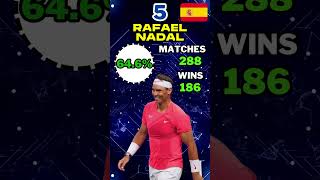 Top of the Top! Highest Win % vs. Top 10 in ATP Rankings