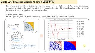 Python code - Monte Carlo Simulation (calculate pi value, 3.1415...)