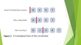Big Java, Chapter 15: Introduction to Linked Lists
