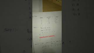Knapsack problem memory function part 1