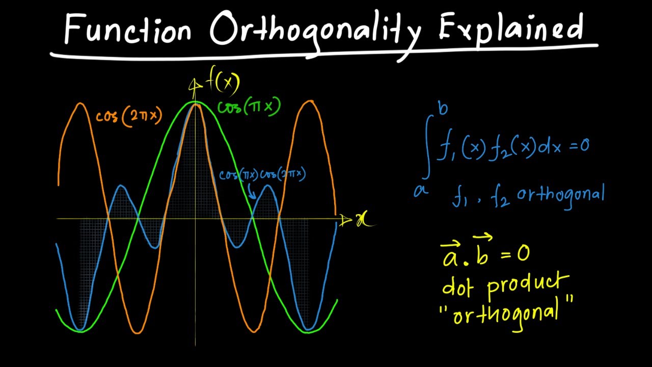 Function Orthogonality Explained - YouTube