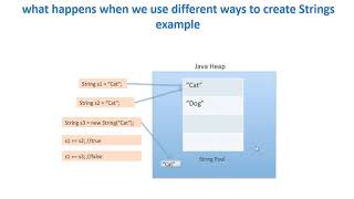 7. Java String - String Pool part 1