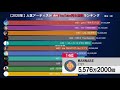 【2020年】人気アーティスト［曲別］youtube再生回数ランキング top50【動くグラフ】