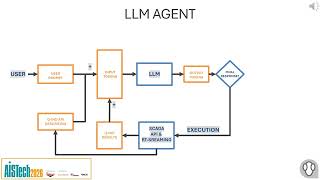 The Future of Industrial AI: LLM Agents, SCADA & Knowledge Graphs