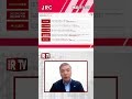 【irtv 6224】jrc 売上高・各利益ともに前年を上回り、3期連続の増収増益 決算速報