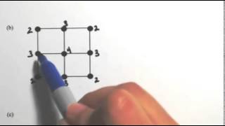 Eulerize a Graph