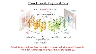 Convolutional Hough Matching Networks - CVPR 2021 oral