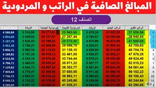 رسميا الراتب الجديد والمردودية الجديدة و قيمة الزيادات بالتفصيل لكل الدرجات لهذا الصنف ..رفع الأجور