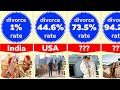 Comparison: Highest Divorce Rate by Country 2022