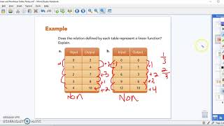 Linear vs Nonlinear Tables Notes