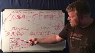Enmcs Engine Not Mission Capable Supply Explained