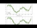 Smoothing example with the Savitzky-Golay filter in Python