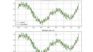 Smoothing example with the Savitzky-Golay filter in Python
