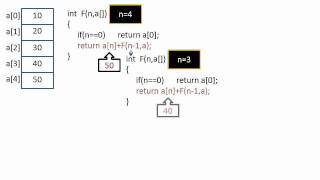 Sum of array elements using recursion(C language)