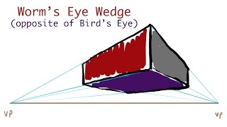 Worm's Eye Perspective