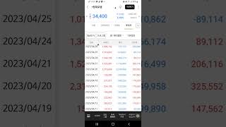 현대로템 외국인 수급 수상! 건강한 조정중~ 4만원 가봅시다🙂🙂 #trading #현대로템