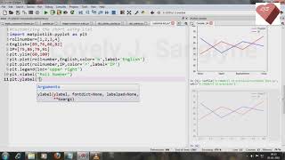 #Lesson 5 : Plotting with PYPLOT I, customizing a chart using list- title, legend,xlabel,ylabel,ylim